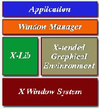 XFree86    